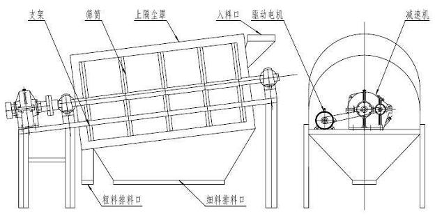 滚筒筛结构图