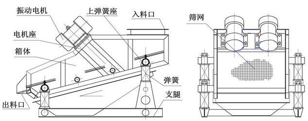 矿用振动结构图