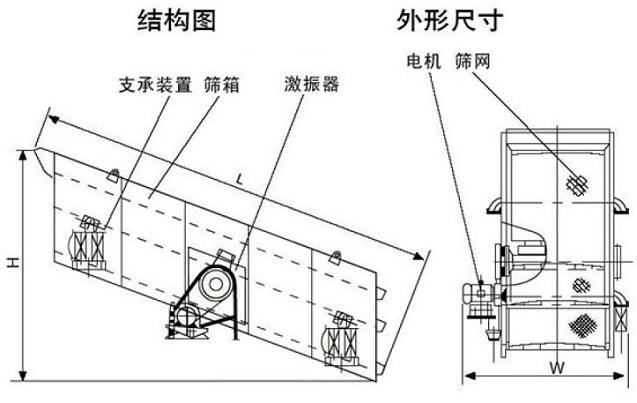 YA圆振动筛结构图