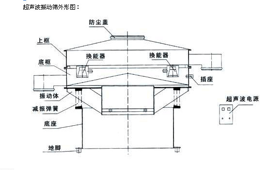 超声波振动筛外形图