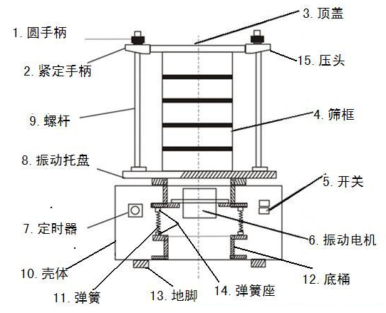 标准检验筛结构图