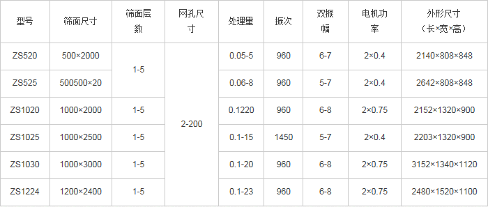 直线振动筛技术参数