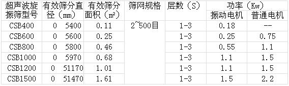 超声波旋振筛技术参数