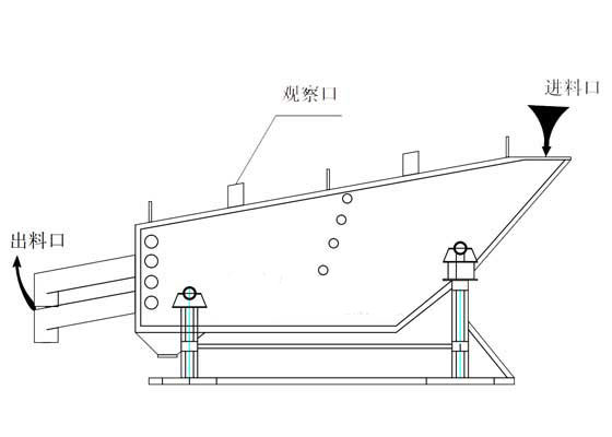 概率筛结构图