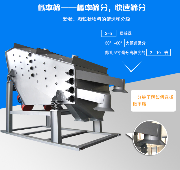 概率筛特点