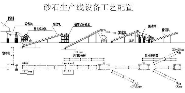 高速公路砂石骨料生产线布置图